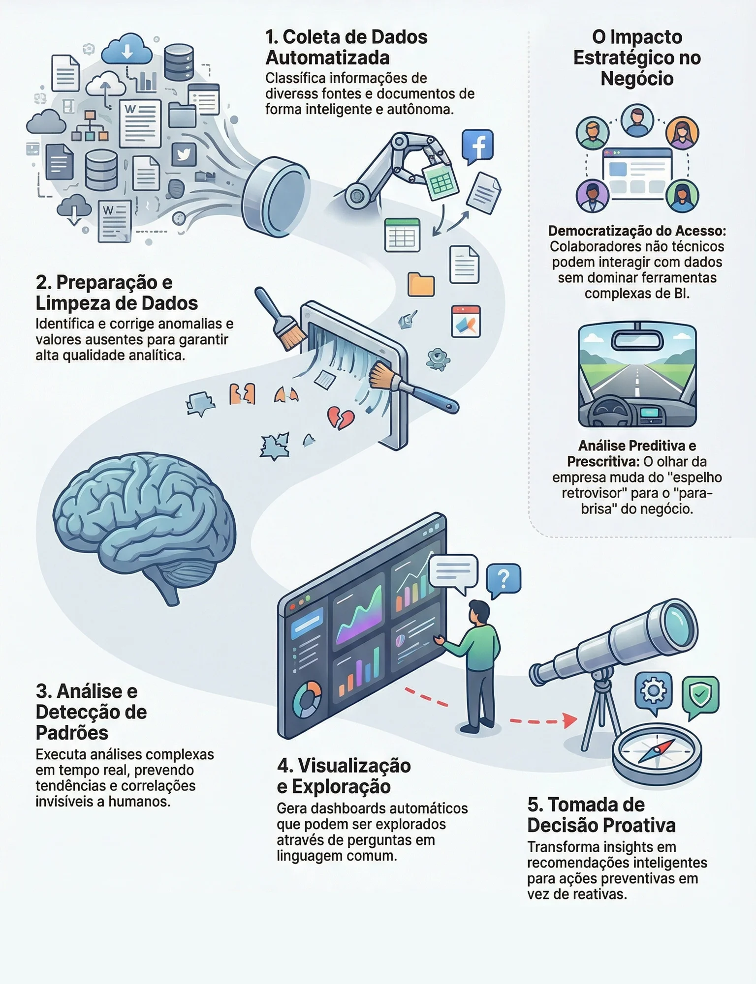 IA na Análise de Dados: Como Funciona? | 1774460268793 vwtlpy Group 145.jpg